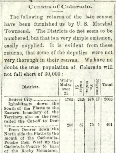 Clipping of census returns for Colorado