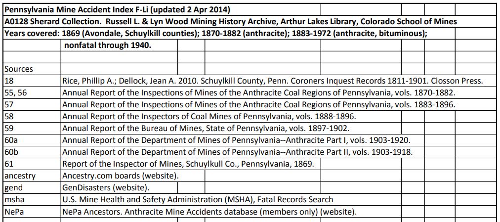 Figure 3. A look at the sources at the top of the “Pennsylvania (F-Li)” spreadsheet.