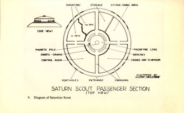 Passenger diagram