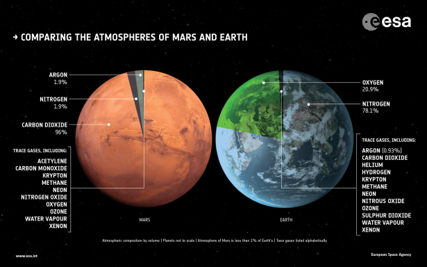 graphic of Mars and Earth