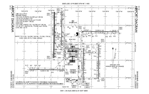 Graphic of runway layout