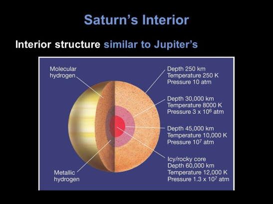 Slide from Saturn and Planetary Rings by Nikolas Thompson 04/05/2007
