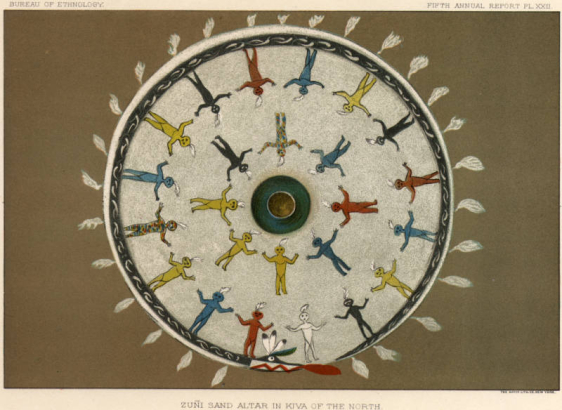 Reproduction of a drawing of a Native American Zuni Pueblo sand painting shows a double row of naked figures with a single feather on their heads and outstretched arms inside a circle decorated with feather like designs.